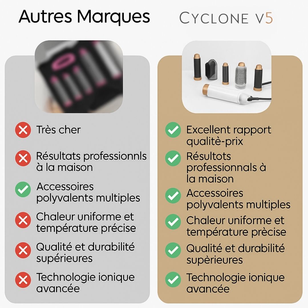 Brosse Sèche-Cheveux Cyclone V5 Climyx™